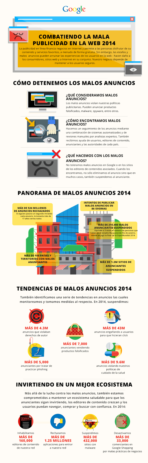 Infografia-Bad-Ads-Espanol