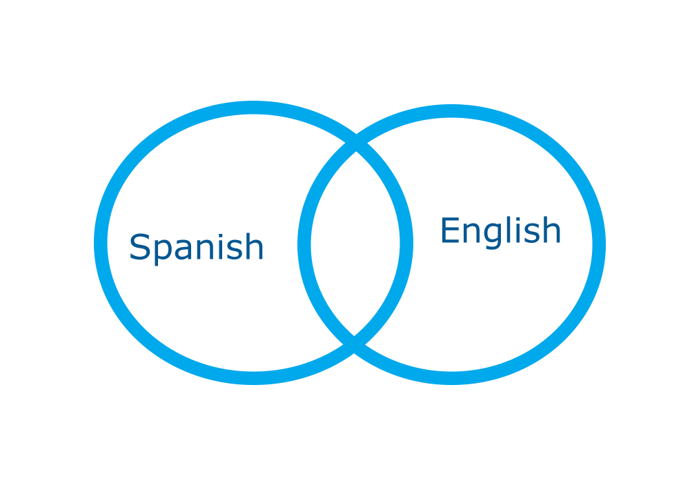 Diagrama de venn