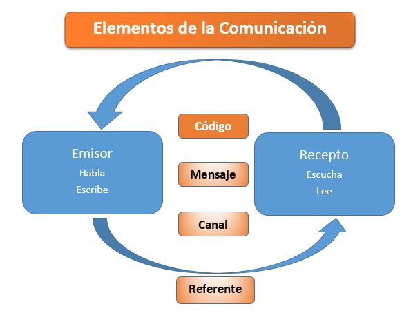 Elemento_comuncación