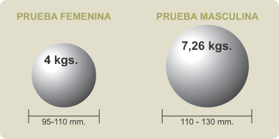 grafico_peso