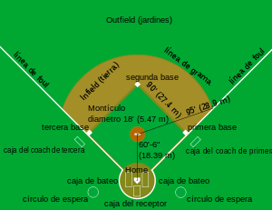 300px-Diamante_de_beisbol.svg