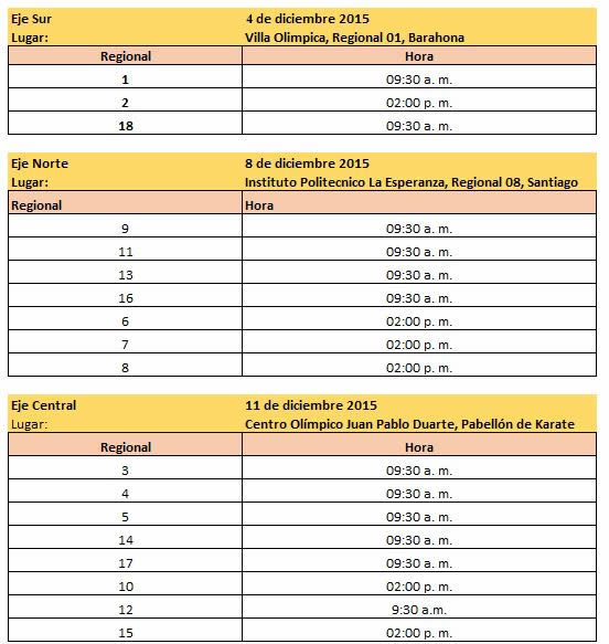 beneficiarios y lugar de entrega