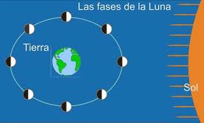 la-luna