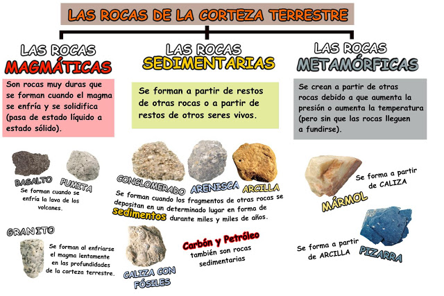 01. LOS_TIPOS_DE_ROCAS