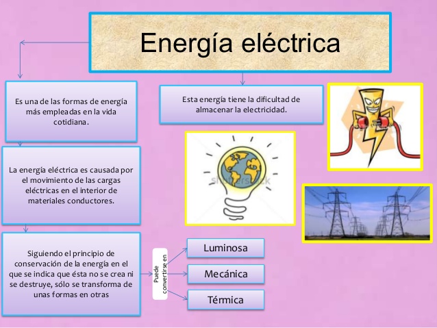 aprendiendo-ms-sobre-la-energa-elctrica-2-638