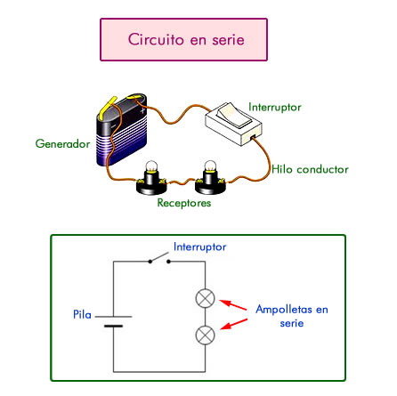 circuito_serie