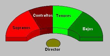 coro coro educando