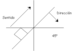 diagramafuerza