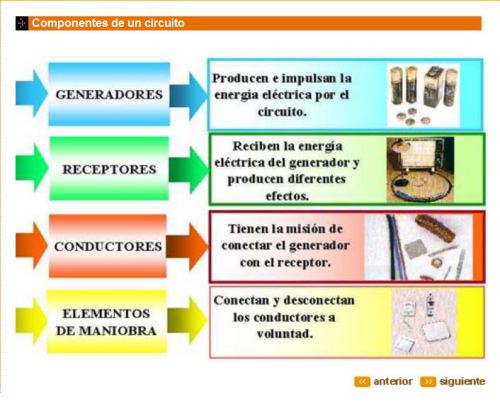 esquema-circuitos