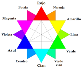 otro circulo cromatico8