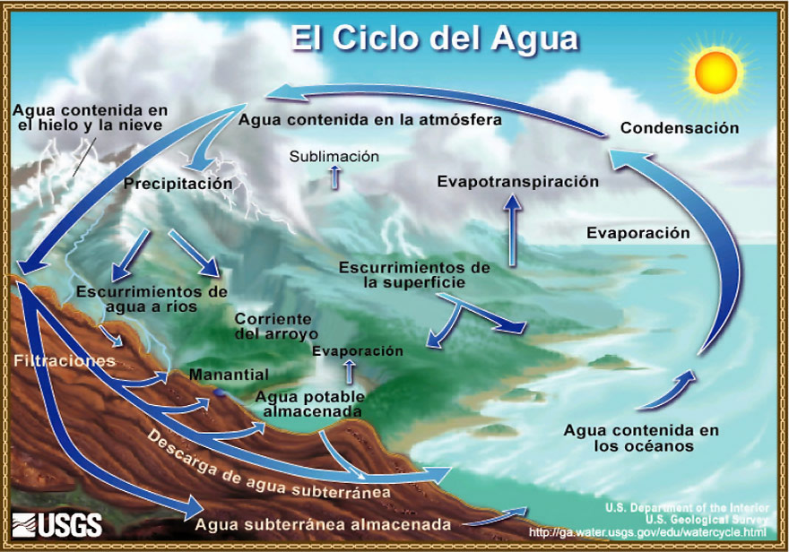 Ciclo-del-agua