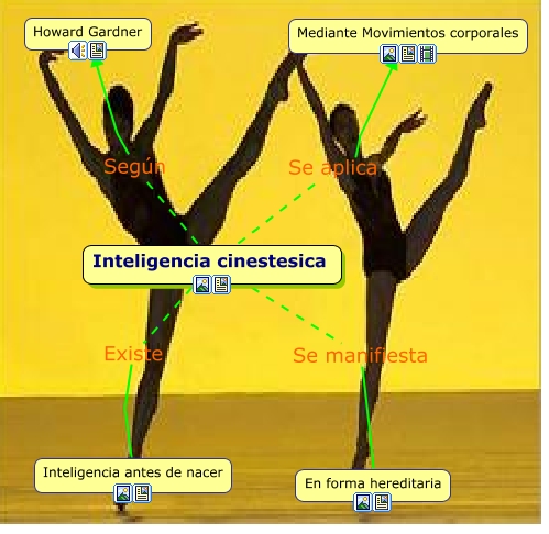 inteligencia-cinestecica-corporal